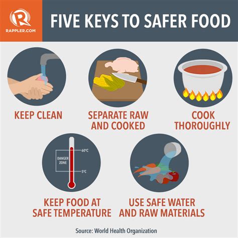 20 Self-check. . Which of the following items should food handlers wear to best prevent biological contamination